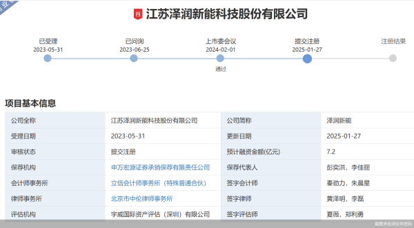 配资平台网站 “逆势”闯关IPO 光伏企业泽润新能上市有戏吗